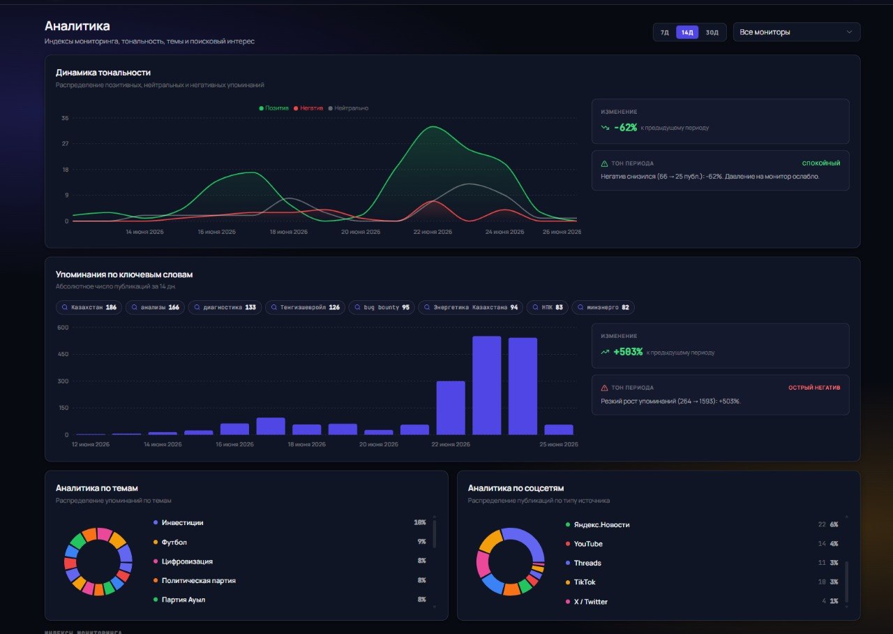 Аналитика SteppeVision — динамика тональности, темы и источники